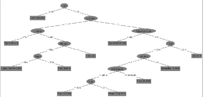 Gambar 4. Decision Tree  Berdasarkan  gambar  4.  Decision  tree 