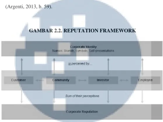 GAMBAR 2.2. REPUTATION FRAMEWORK 