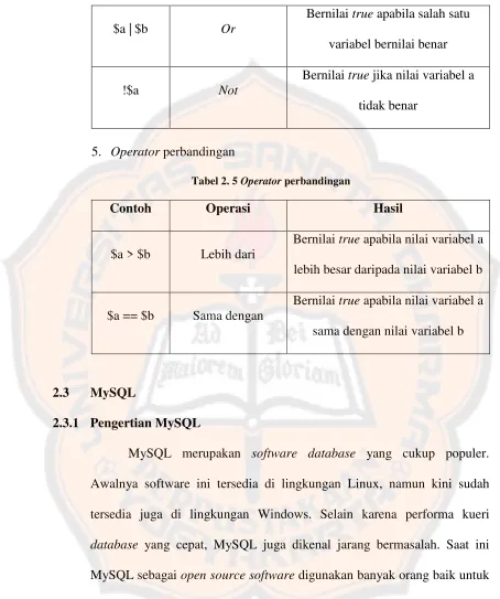 Tabel 2. 5 Operator perbandingan