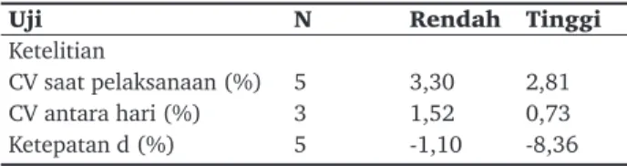 Tabel 3.  Perbandingan hasil uji ketelitian pemeriksaan kadar  FLC κ