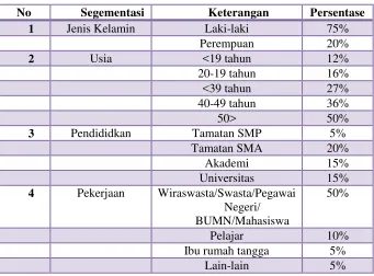 Tabel 1.1 
