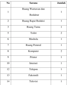 Tabel 1.2 
