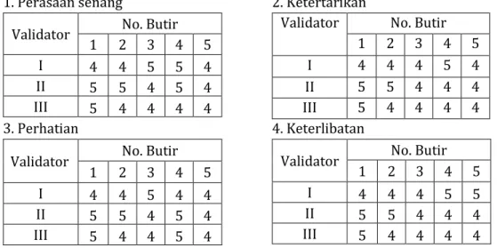 Tabel 3. Hasil validasi angket oleh validator  1. Perasaan senang 