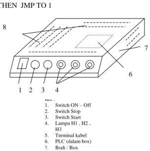 Gambar 2. Design Alat Simulasi Sistim Kontrol Mekatronik Dengan PLC