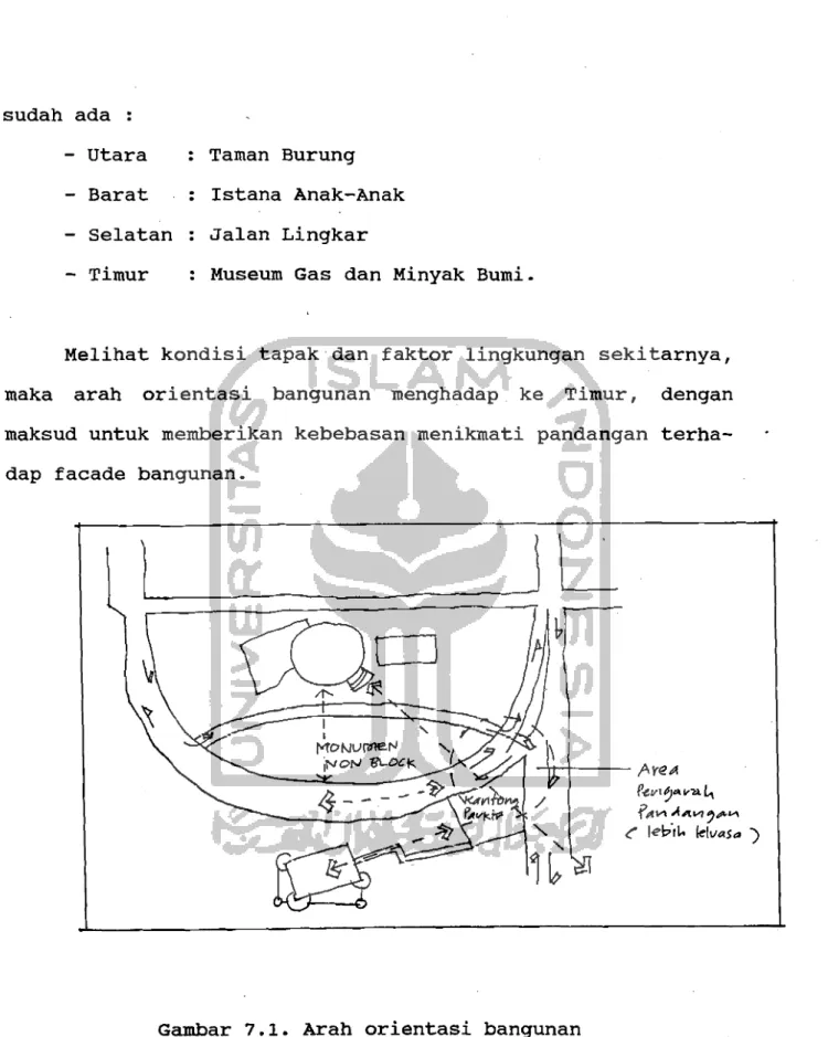 Gambar  7.1.  Arah  orientasi  bangunan 