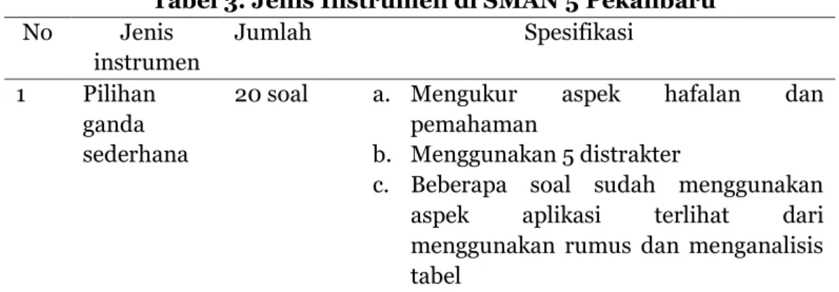 Tabel 2 Kategori Penilaian Skala Guttman. 