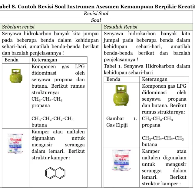 Tabel  1.  Senyawa  Hidrokarbon  dalam  kehidupan sehari-hari  Benda  Keterangan  Gambar  1