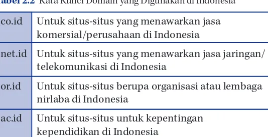 Tabel 2.2  Kata Kunci Domain yang Digunakan di Indonesia