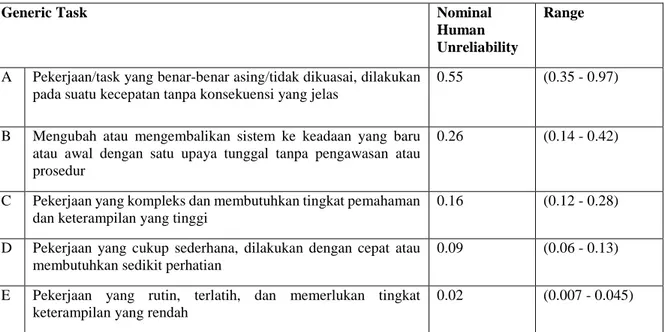 Tabel 1. Generic Task Dalam Metode HEART 