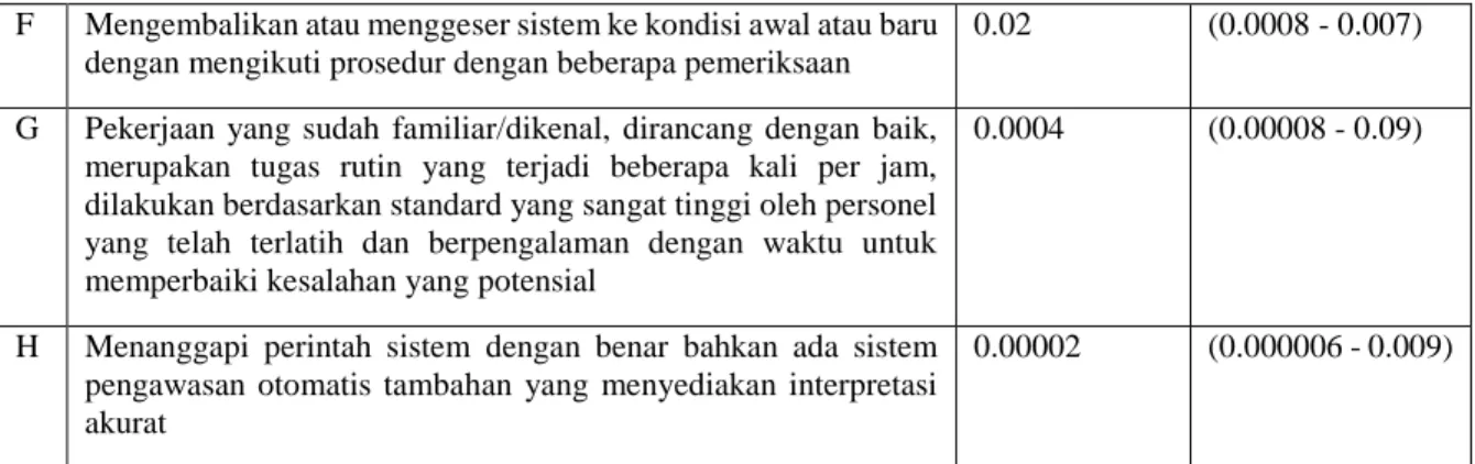 Tabel 2. Error Producing Condition Dalam Metode HEART 