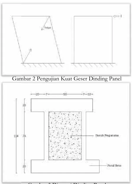 Gambar 3 Dimensi Dinding PanelGambar 3 Dimensi Dinding PanelGambar 3 Dimensi Dinding Panel