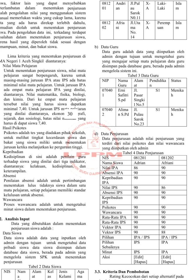 Tabel 3 Data Guru  NIP  Nama  Guru  Alamat  Pendidikan  Status  07040 1  Erni  Safitri  S.pd  Jl
