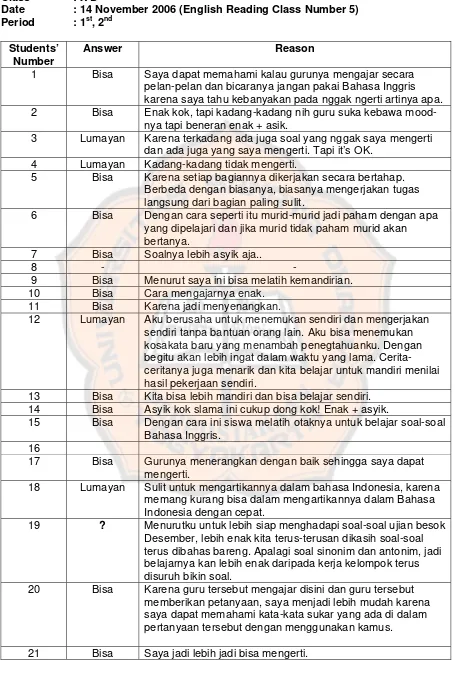 Table of Students’ Answers on the Questionnaire 