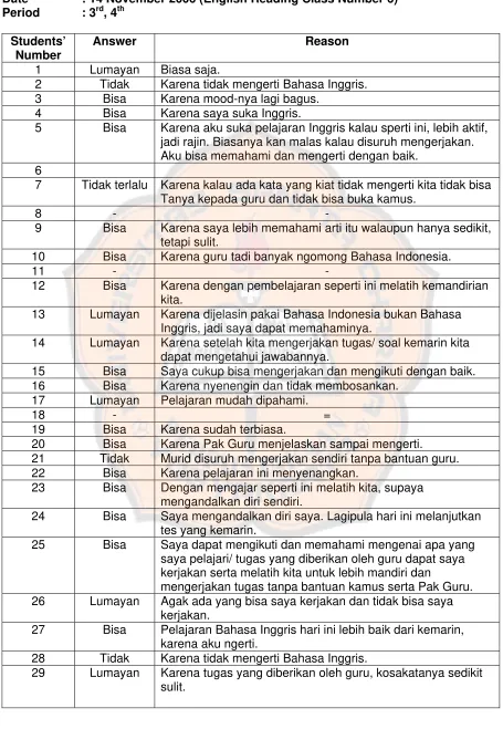 Table of Students’ Answers on the Questionnaire 