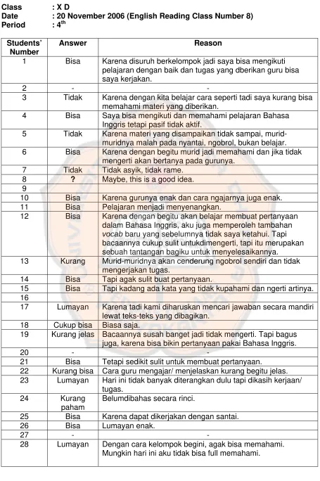 Table of Students’ Answers on the Questionnaire 