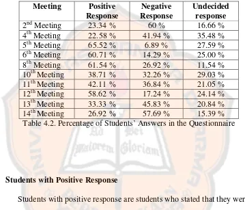 Table 4.2. Percentage of Students’ Answers in the Questionnaire 