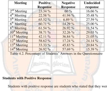 Table 4.2. Percentage of Students’ Answers in the Questionnaire 