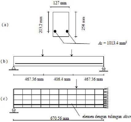Gambar 4.10. Struktur balok E  ( a ) Penampang balok  ( b ) Pembebanan 