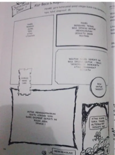 Gambar II.5 Macam-macam bentuk panel komik  (Sumber: Masdiono, 1998) 