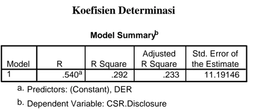 Tabel 4.12  Koefisien Determinasi  Model Summary b .540 a .292 .233 11.19146Model1RR SquareAdjustedR SquareStd