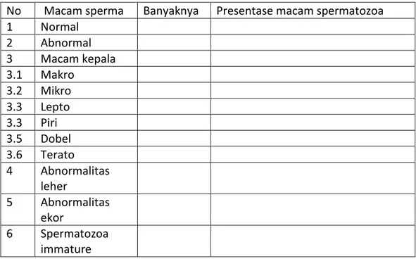 Tabel 2. pemeriksaan morfologi spermatozoa 