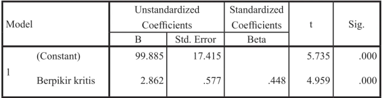 Tabel 3. Hasil Analisis Regresi Struktur Hubungan Ketiga Model Unstandardized  Standardized  t Sig