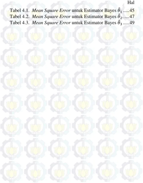 Tabel 4.1.  Mean Square Error untuk Estimator Bayes  