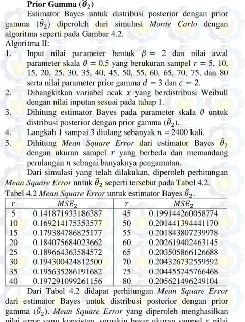 Tabel 4.2 Mean Square Error untuk estimator Bayes  