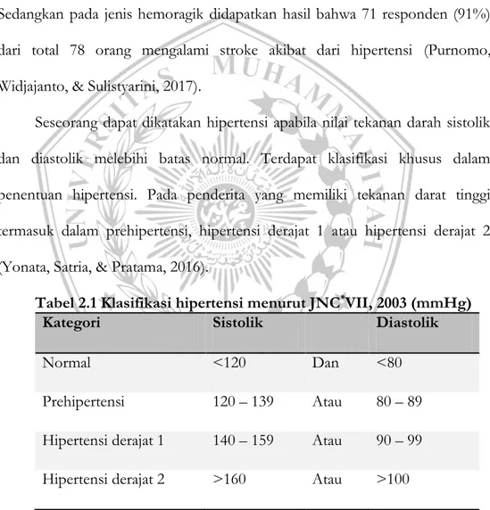 Tabel 2.1 Klasifikasi hipertensi menurut JNC * VII, 2003 (mmHg) 