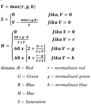 Gambar 2 - Metodologi Penelitian 