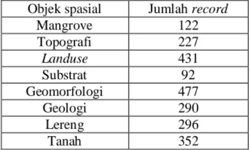 Tabel 2 Jumlah record tabel SJI 