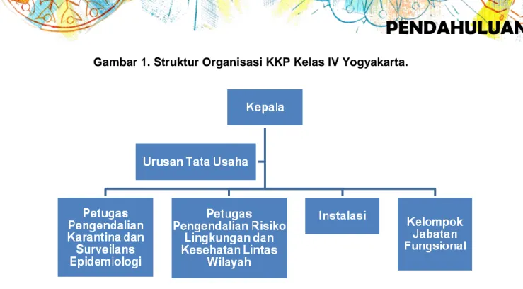 Gambar 1. Struktur Organisasi KKP Kelas IV Yogyakarta. 