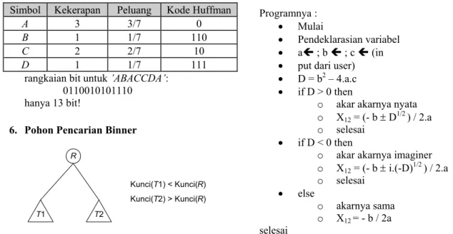 Tabel  Kode ASCII  Simbol Kode ASCII 