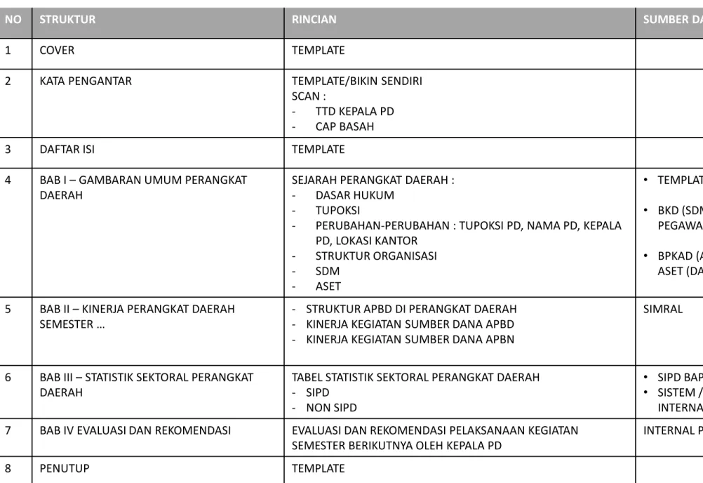 TABEL STATISTIK SEKTORAL PERANGKAT DAERAH - SIPD