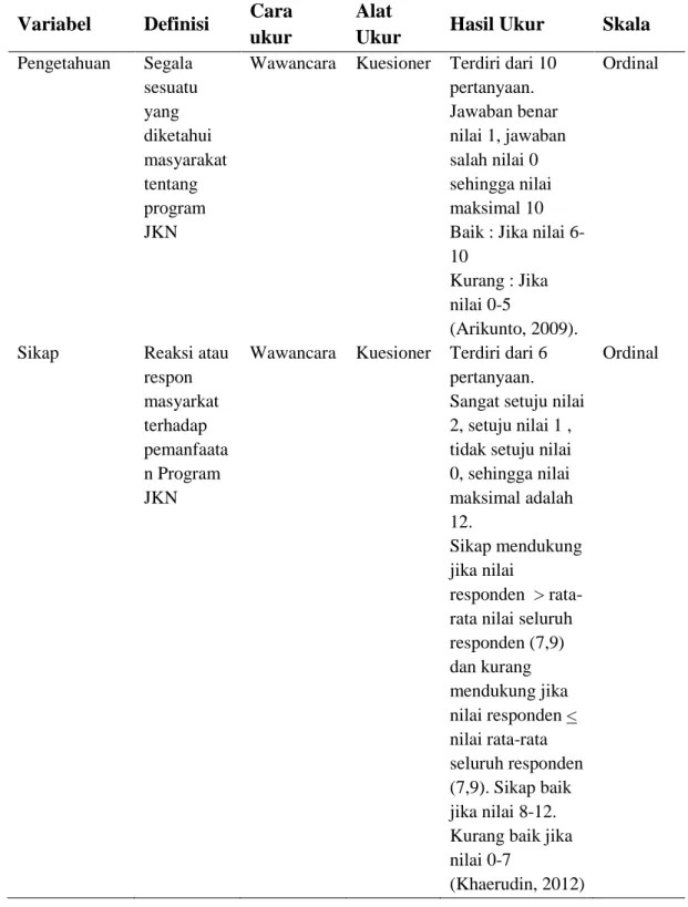 Tabel 2. Definisi Operasional. 