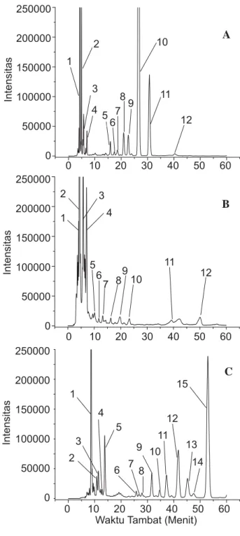 Gambar 3.  Pola spektra pigmen Sargassum  sp. 