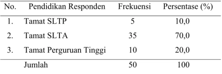 Tabel 4.2 Distribusi Frekuensi Pendidikan Responden pada Depot  Air Minum Isi Ulang (DAMIU) di Kabupaten Kendal  No