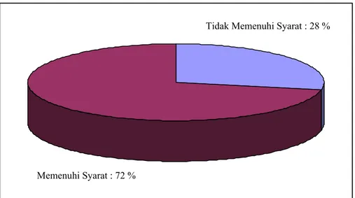Grafik 4.1. Sumber Air Baku pada Depot Air Minum Isi Ulang  (DAMIU) di Kabupaten Kendal Tahun 2009 