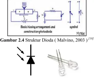 Gambar 2.4 Struktur Dioda ( Malvino, 2003 )  [10]