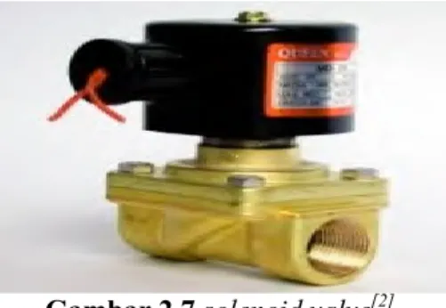 Gambar 2.7 solenoid valve [2]