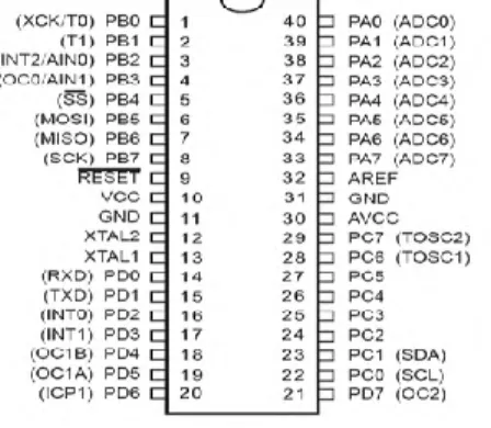 Gambar 2.8 Konfigurasi pin IC ATMega8535 [2]