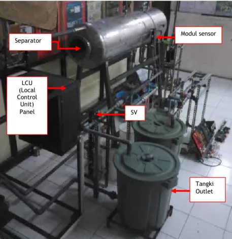Gambar 3.3 Rancangan mini plant safety level water 