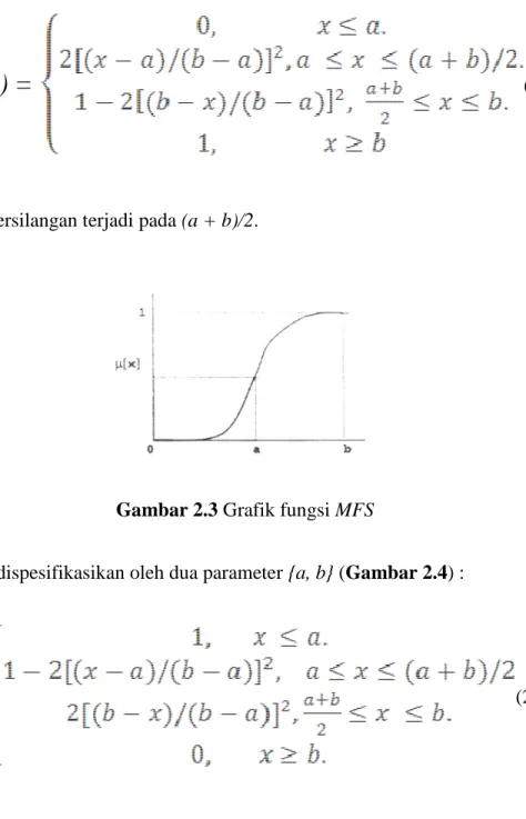 Gambar 2.2 Arti fisik dari parameter – parameter dalam suatu MF bel umum  MF S berbentuk huruf S ( Gambar 2.3 ) dispesifikasikan oleh parameter { a,  b }: 