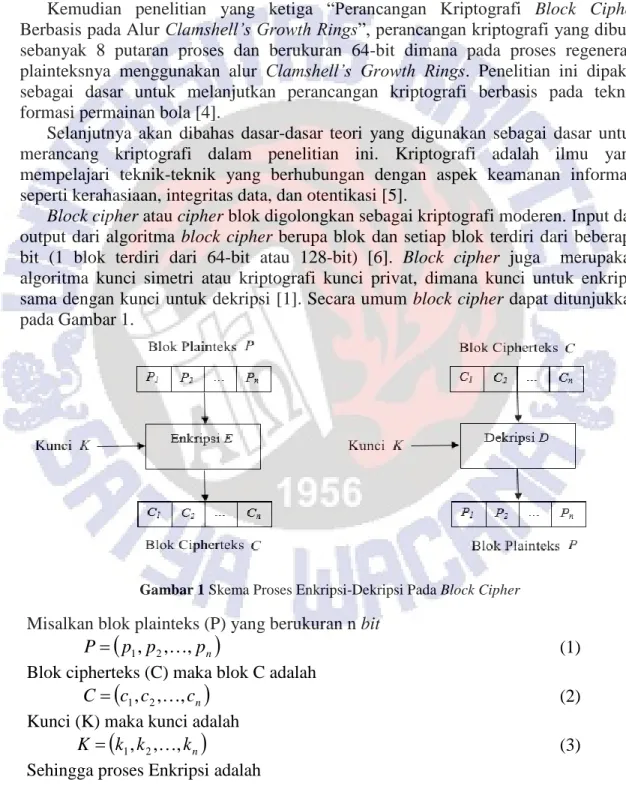 Gambar 1 Skema Proses Enkripsi-Dekripsi Pada Block Cipher  