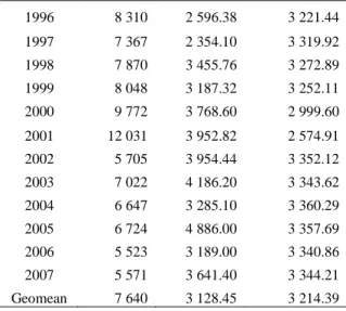 Tabel 4 Perubahan rente ekonomi (depresiasi) kelompok ikan pelagis kecil 