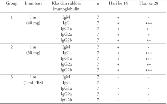 Tabel 4. Titer antibodi dari kelinci yang di challenge test