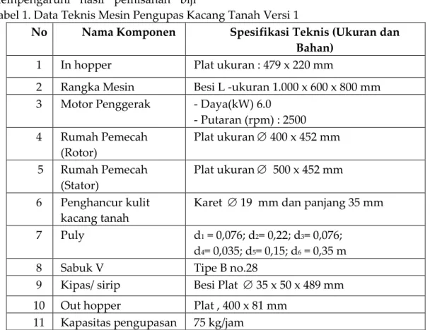 Tabel 1. Data Teknis Mesin Pengupas Kacang Tanah Versi 1 