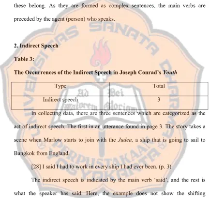 Table 3: The Occurrences of the Indirect Speech in Joseph Conrad’s Youth 