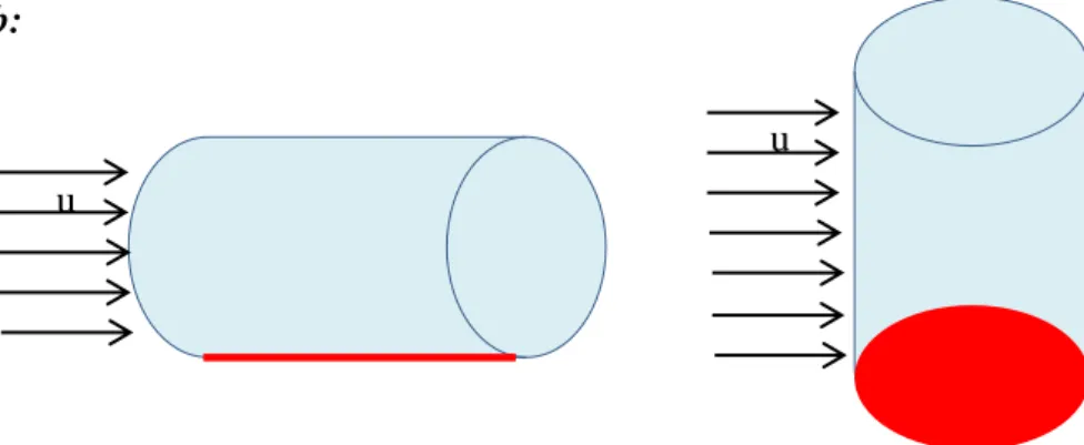 Gambar 4. Ilustrasi Peletakan Kaleng pada Posisi Horizontal dan Vertikal. 