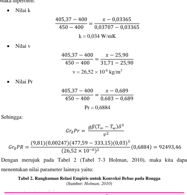 Tabel 2. Rangkuman Relasi Empiris untuk Konveksi Bebas pada Rongga  (Sumber: Holman, 2010) 